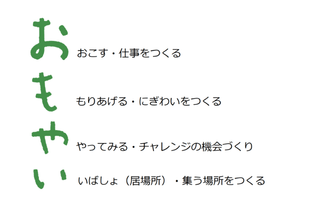 「おもやい」とは九州方面の方言で、「共有する」「一緒に仲良く使う」という意味